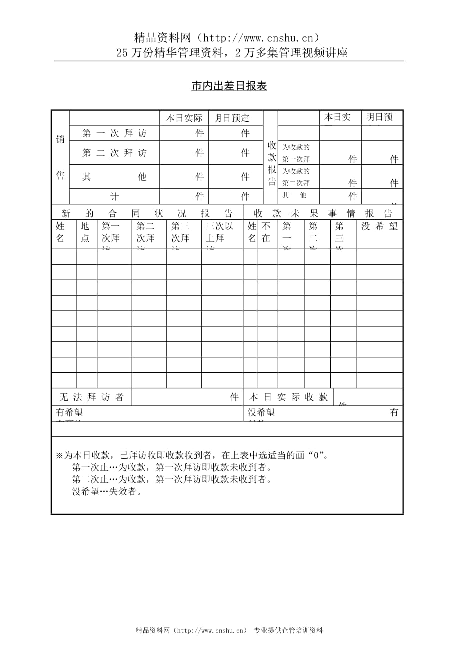 （企业管理套表）出差管理表格_第3页