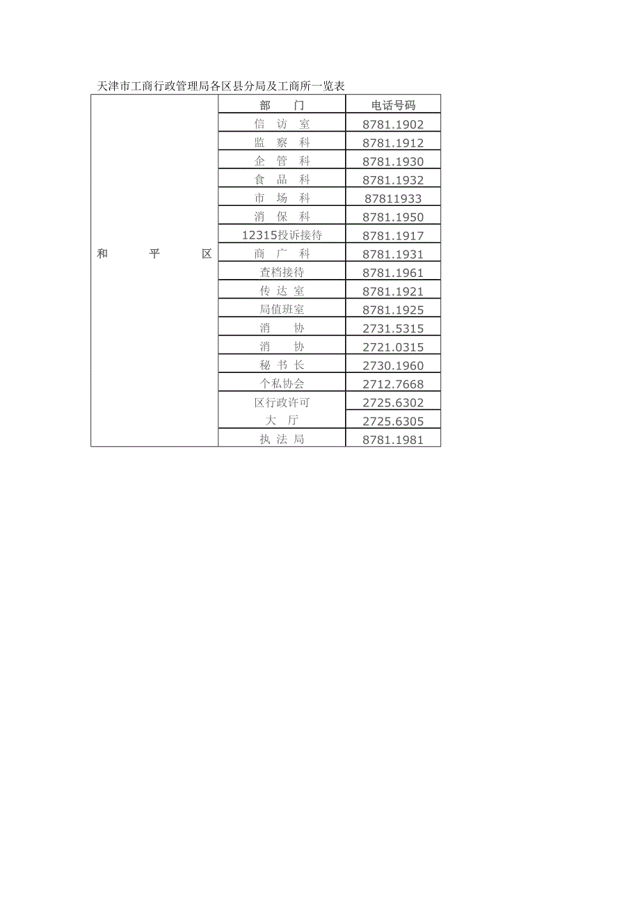 （行政管理）天津市工商行政管理局各区县分局电话_第1页