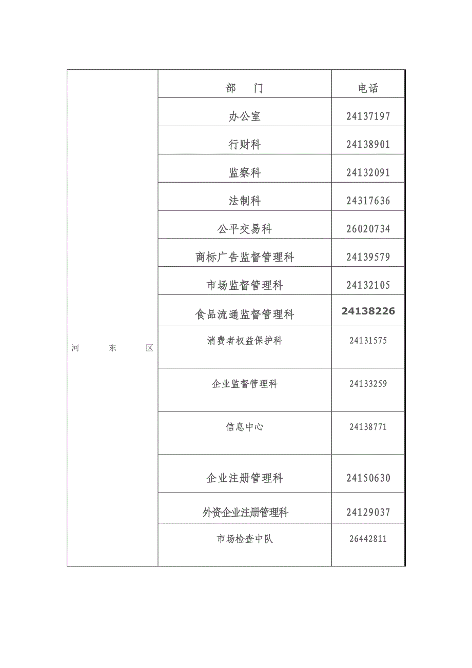 （行政管理）天津市工商行政管理局各区县分局电话_第3页