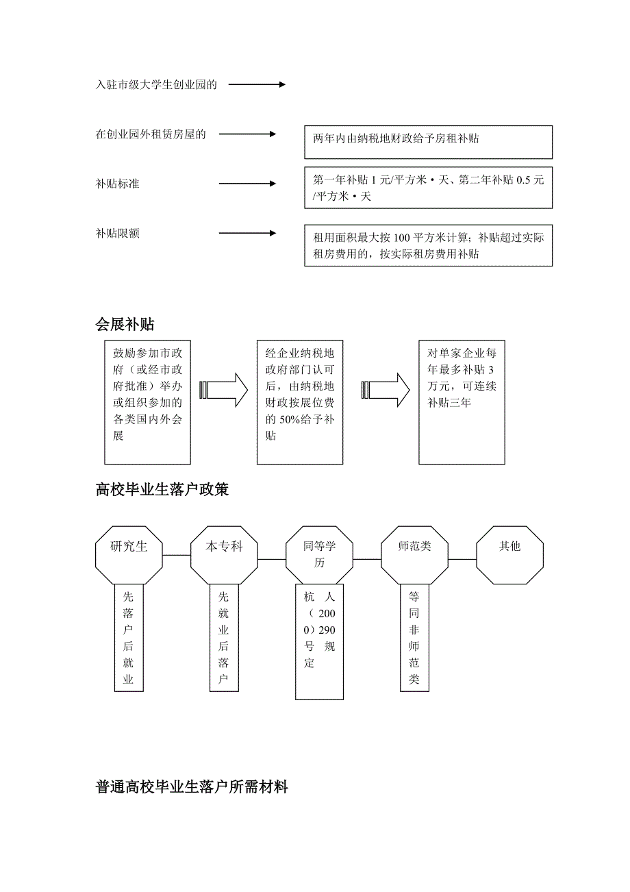 （创业指南）关于申请杭州大学生创业各项政策申请流程_第3页