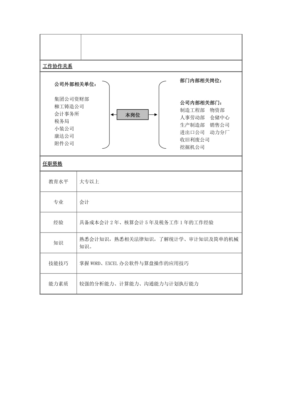 （岗位职责）企业财务核算主管岗位职务描述_第2页