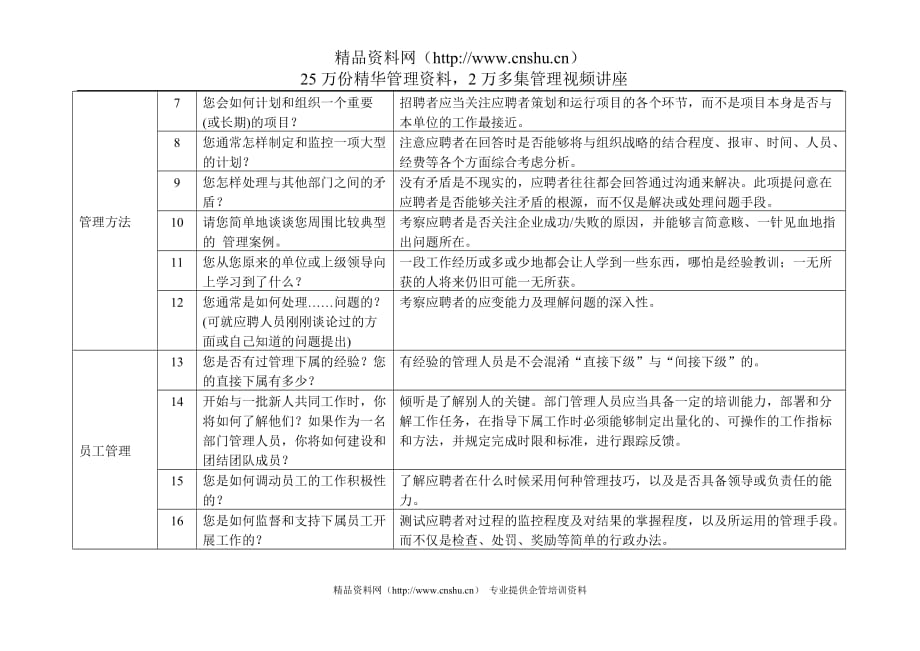 （招聘面试）招聘提问管理人员题库_第2页