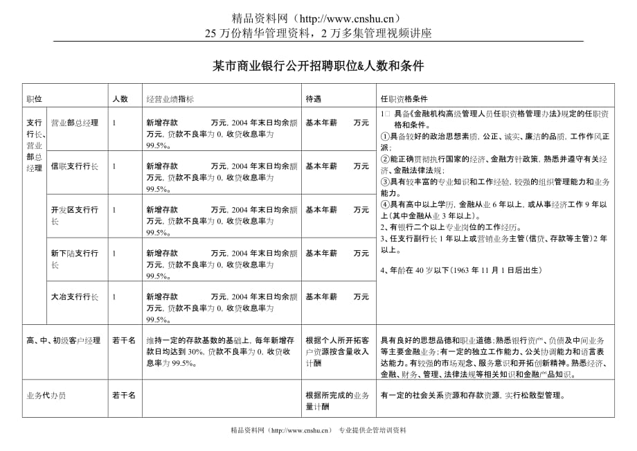 （招聘面试）某市商业银行公开招聘职位&人数和条件_第1页