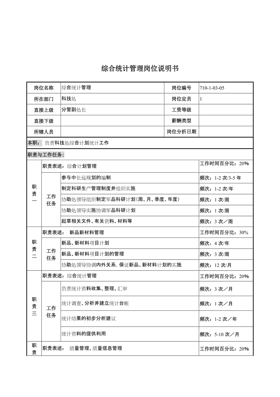 （岗位职责）科技处综合统计管理岗位职责_第1页