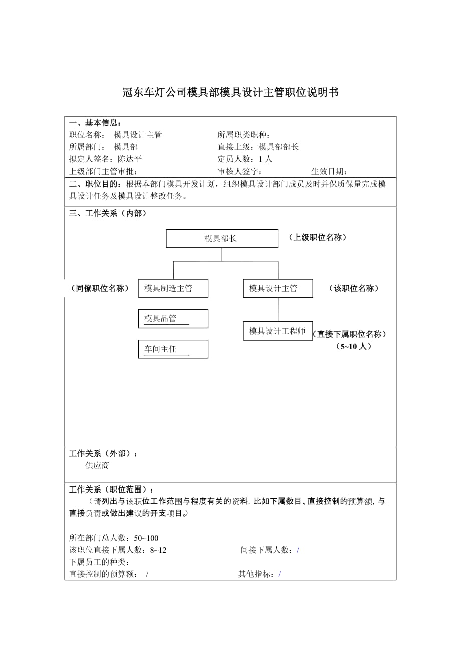 （岗位职责）模具部模具设计主管岗位描述_第1页