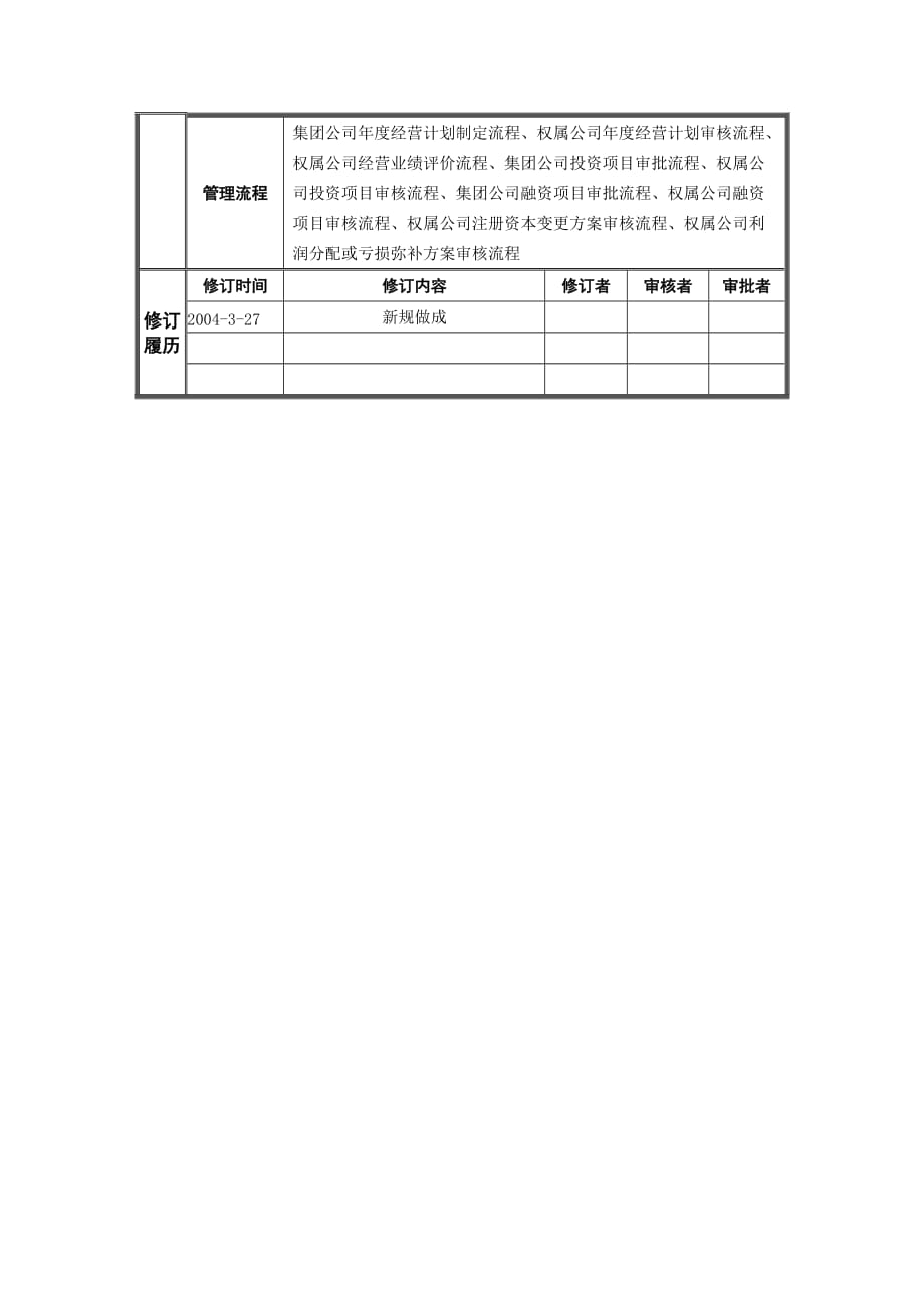 （岗位职责）资产管理部岗位说明书_第2页