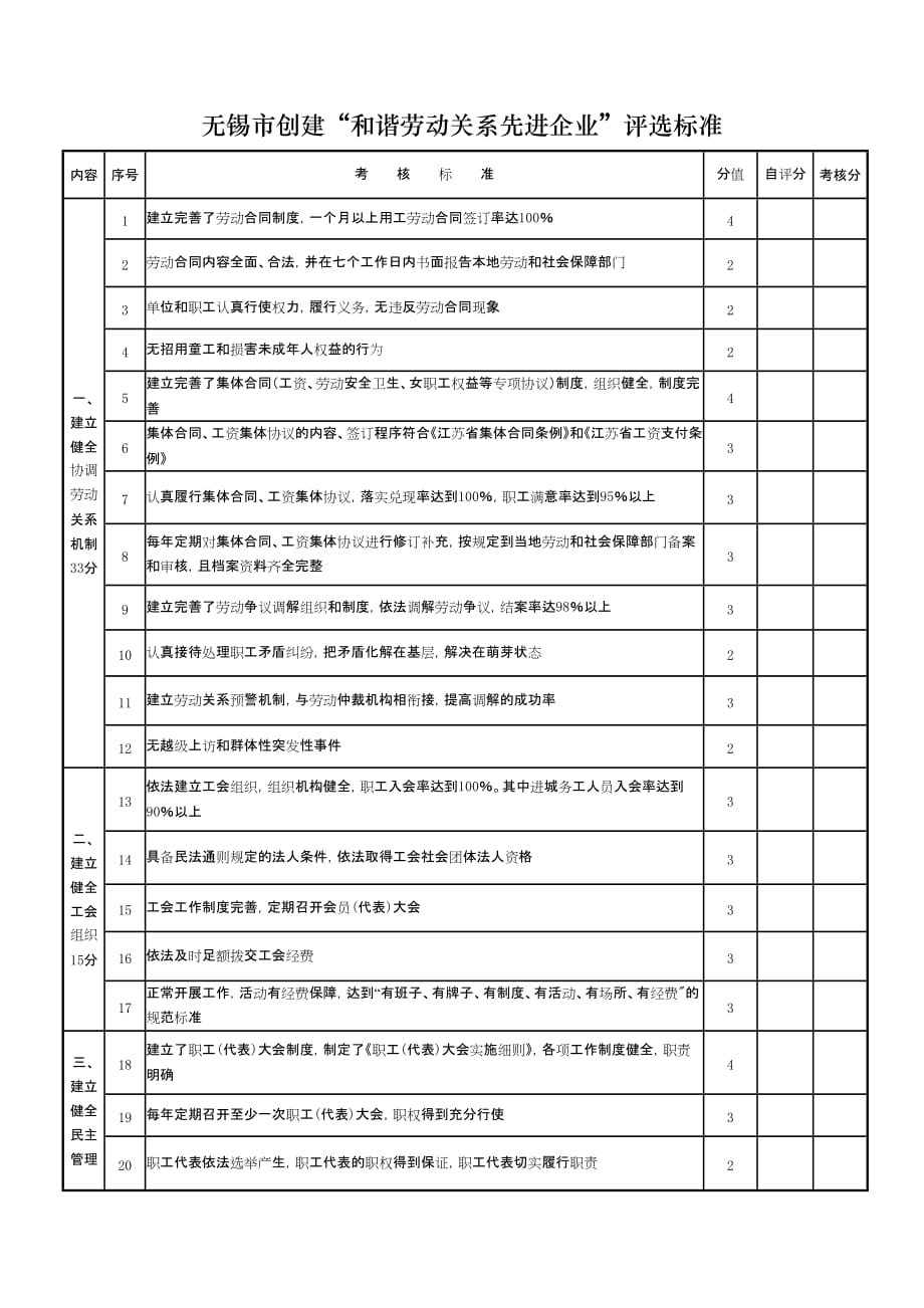 （劳动管理标准）无锡市创建和谐劳动关系先进企业评选标准_第1页