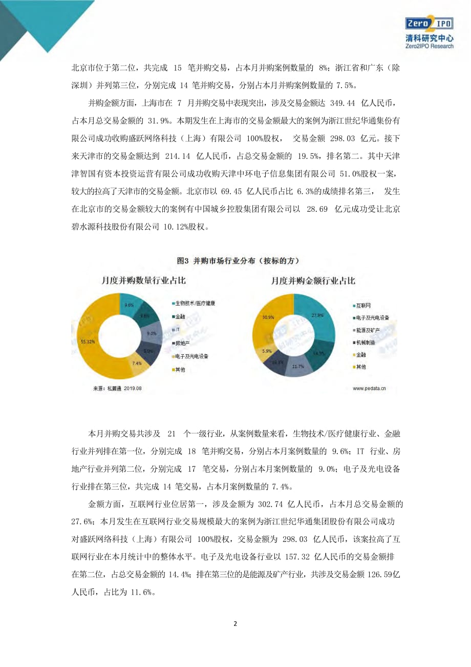 2019年7月中国企业并购统计报告-清科研究_第4页