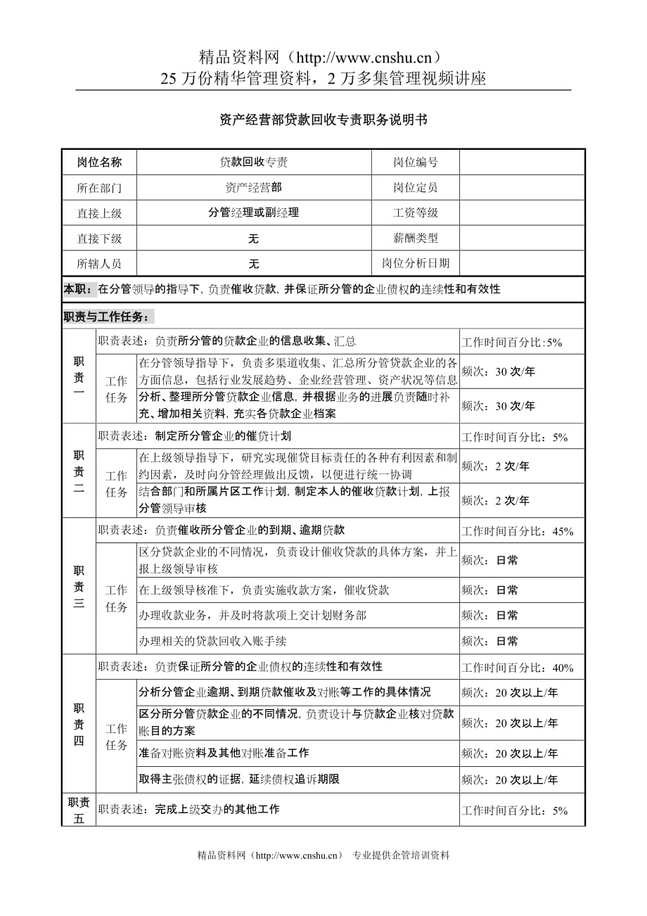 （资产管理）信托投资公司资产经营部贷款回收专责职务说明书_第1页