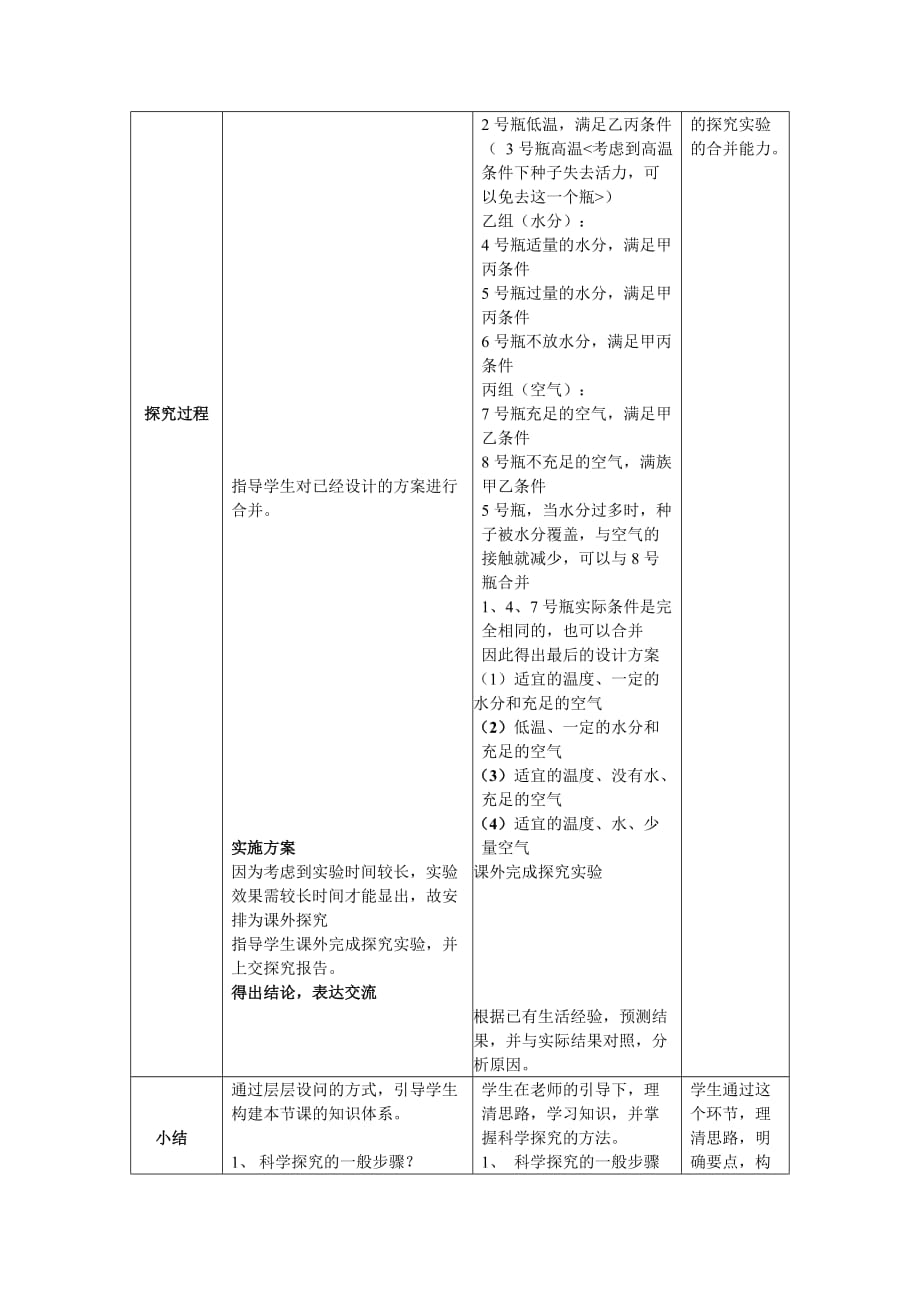 （环境管理）探究种子萌发的环境条件教学设计及反思_第2页