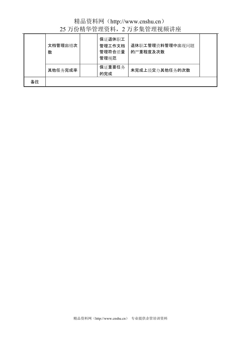 （KPI绩效考核）航空材料研究行业退休办退休管理专责任务绩效考核指标（KPI）_第2页