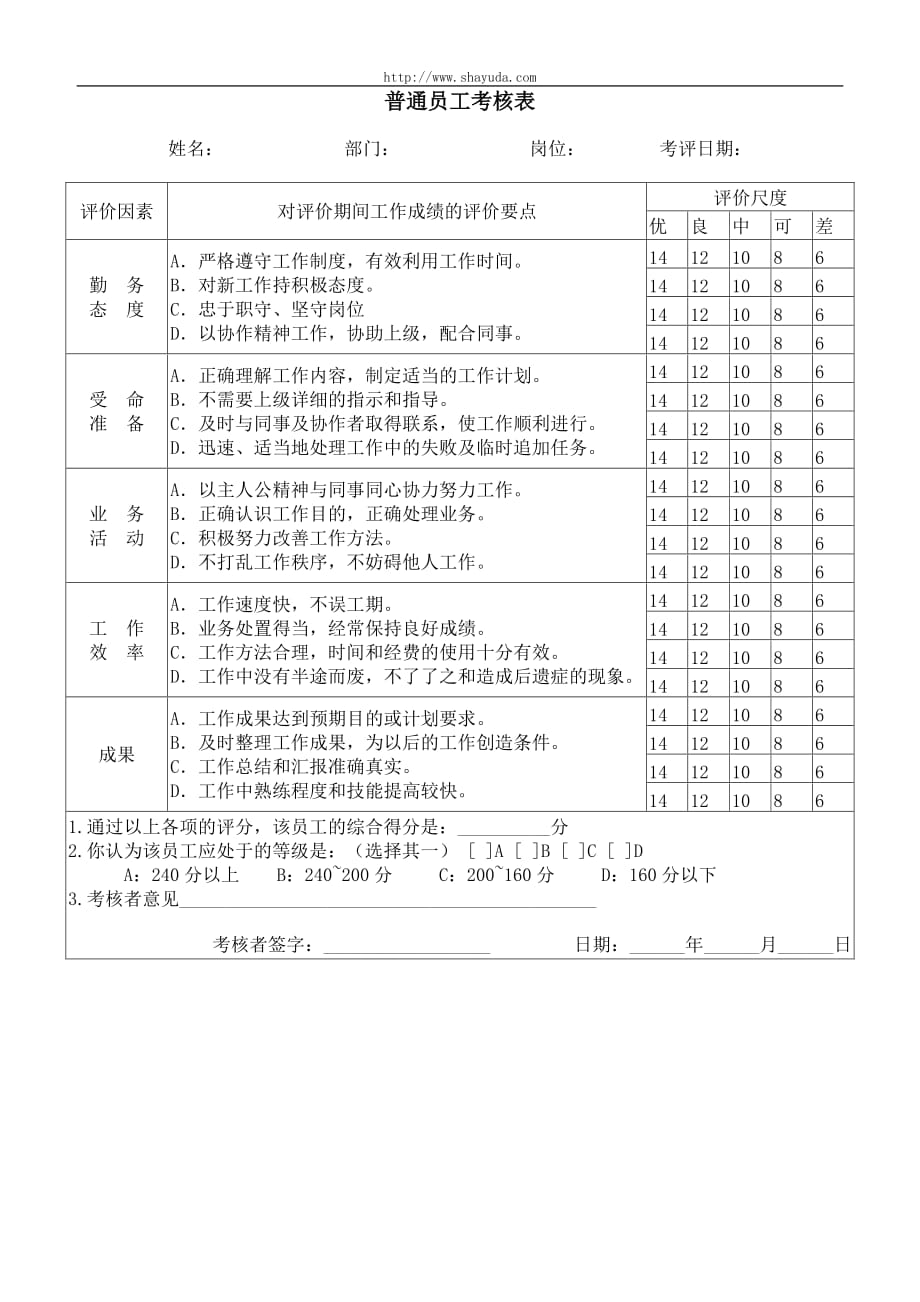 （绩效管理套表）【品质表格】普通员工考核表_第1页