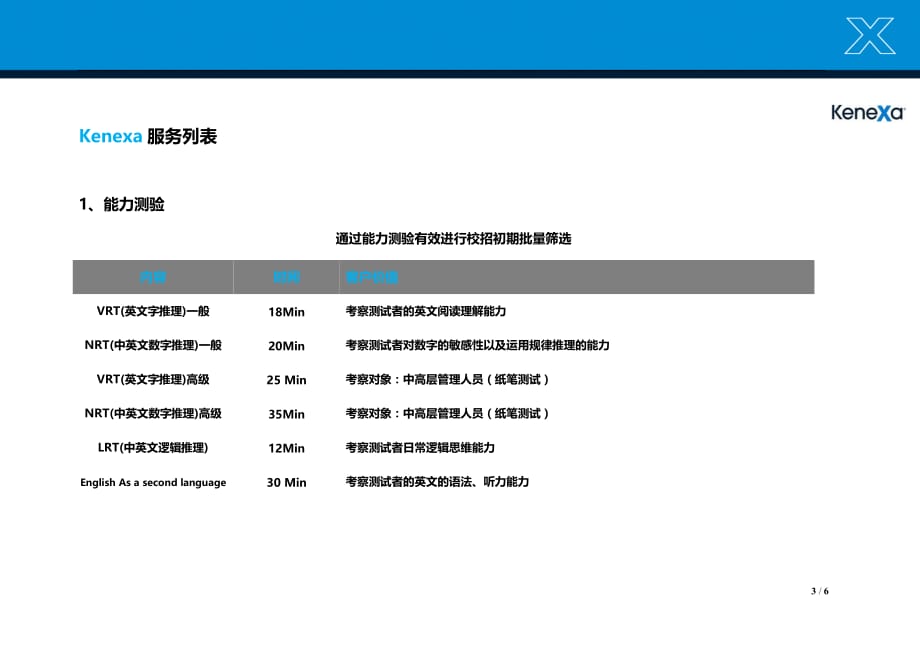 （招聘面试）校园招聘整体解决方案_第3页