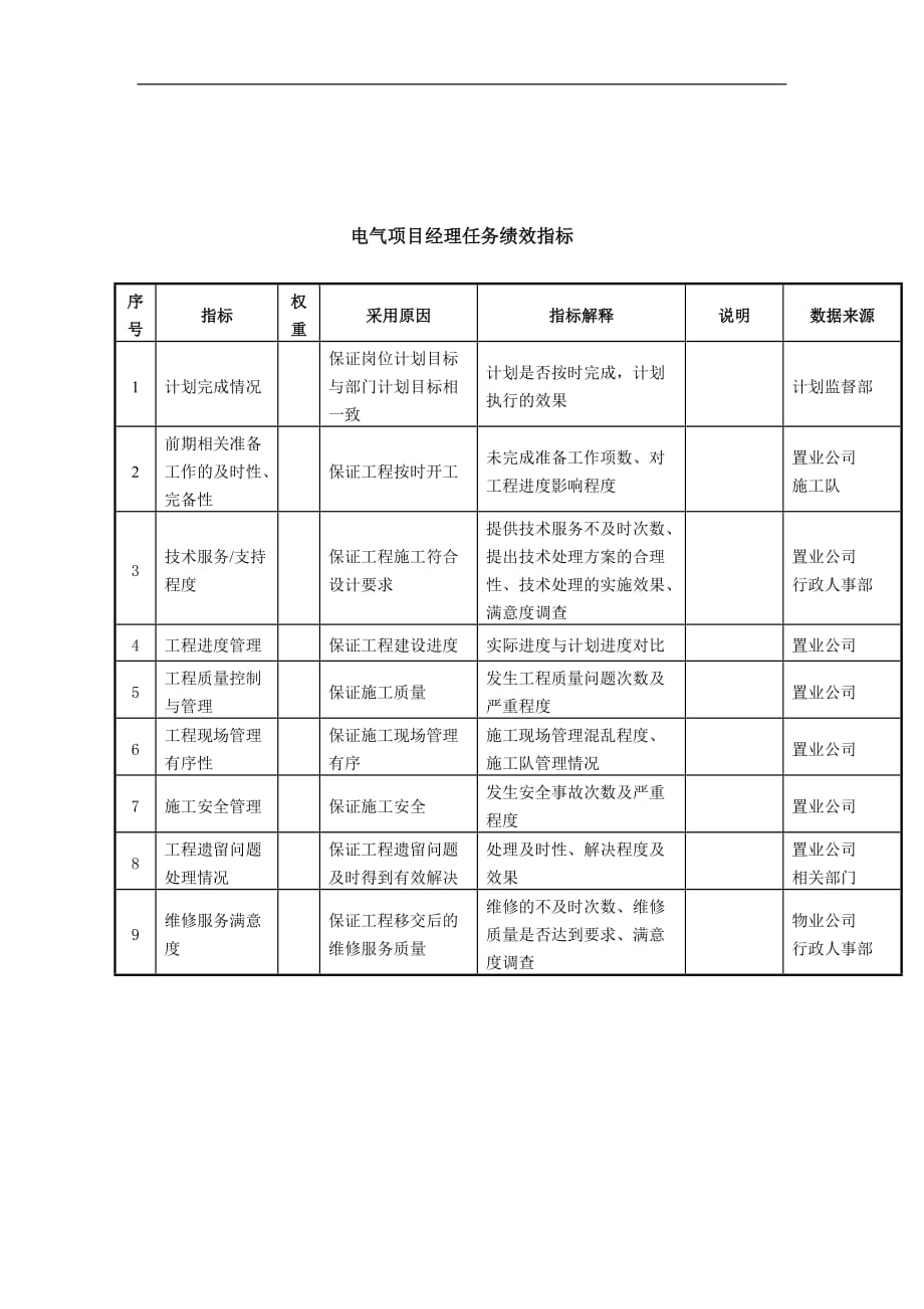 （KPI绩效考核）电气项目经理任务绩效指标_第1页