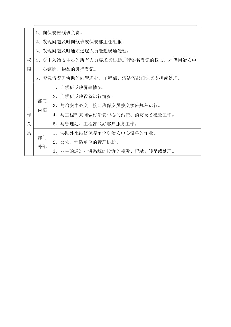 （岗位职责）保安治安中心岗位工作说明书_第3页