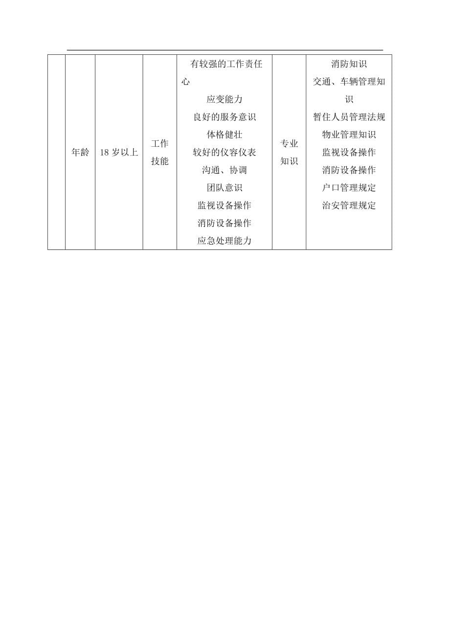 （岗位职责）保安治安中心岗位工作说明书_第5页