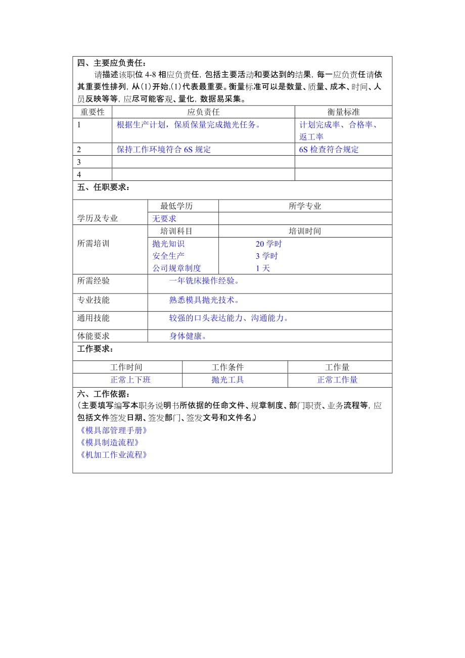 （岗位职责）模具部抛光工岗位描述_第2页