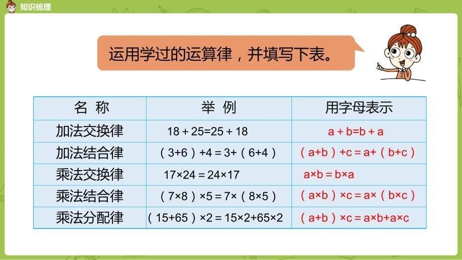 苏教版小学数学 六年级下册 期末总复习·数与代数课时6 教学课件PPT_第5页