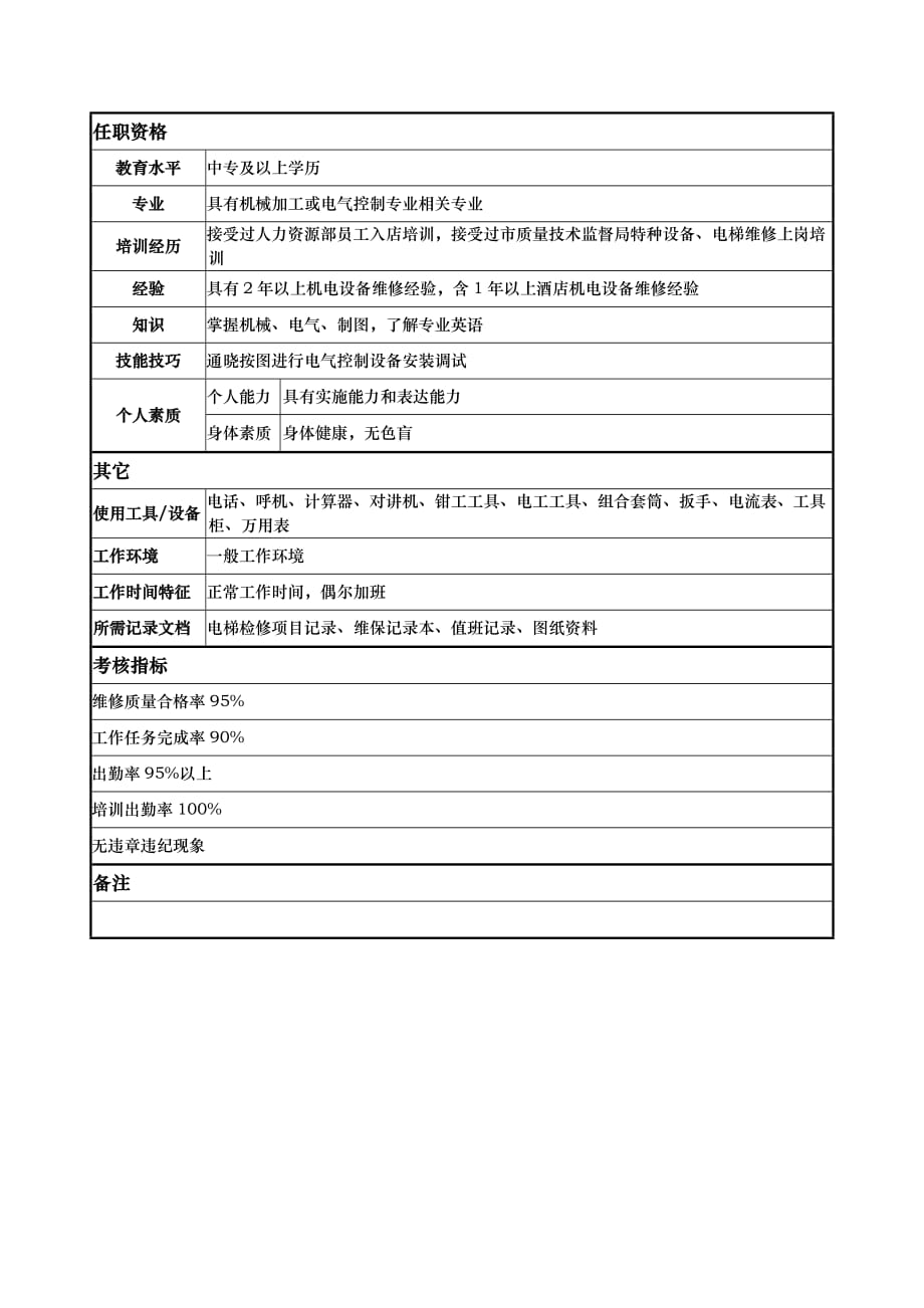 （岗位职责）工程部电梯维修工岗位职责_第2页