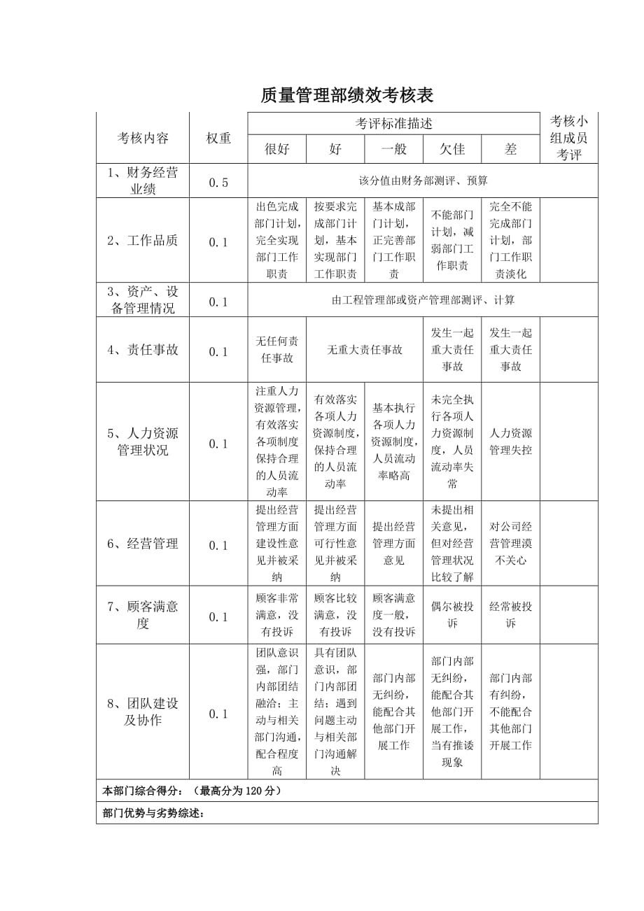 （绩效考核）部门责权划分和绩效考核质量管理部_第2页