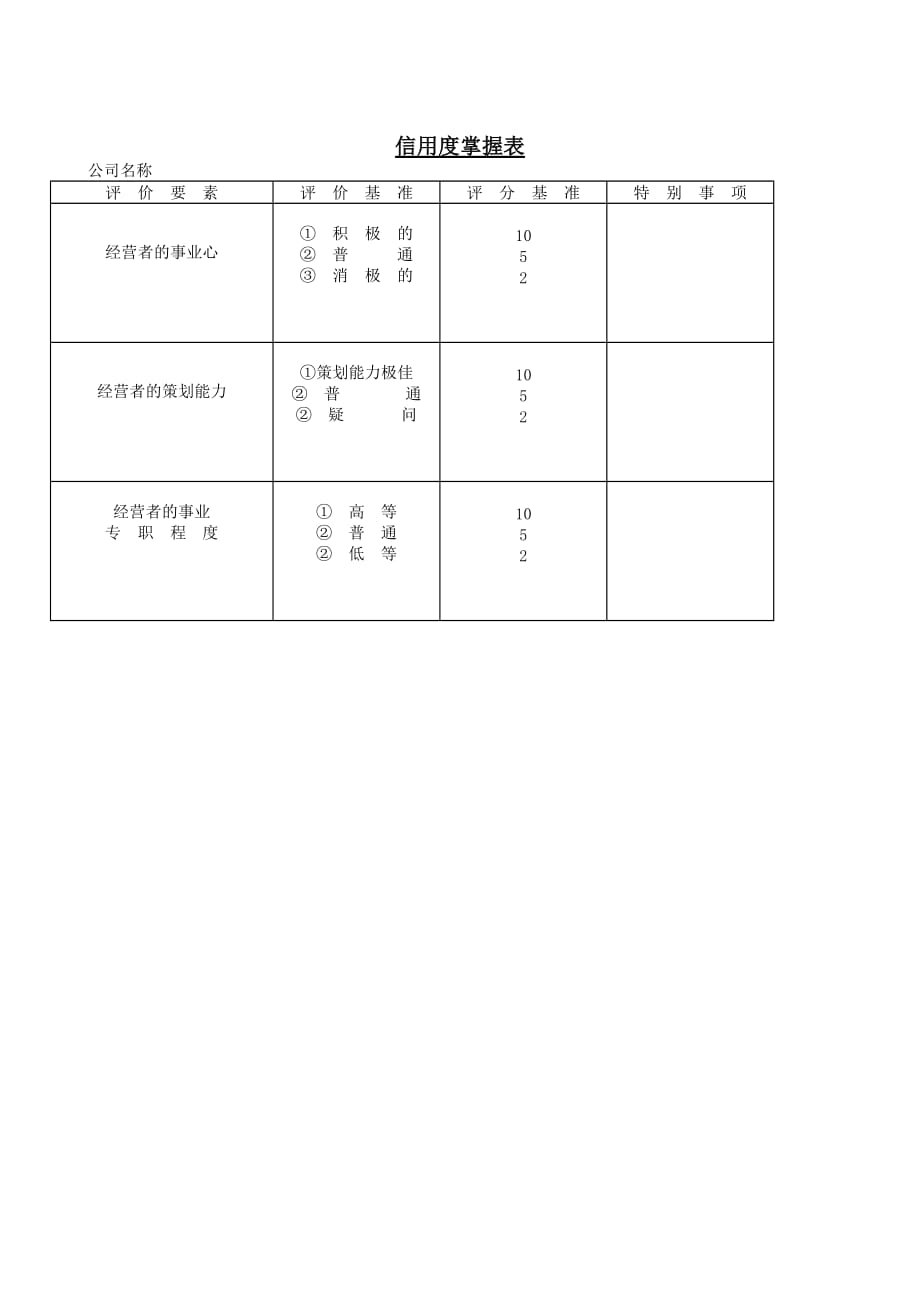 （客户管理）客户信用度掌握表_第1页