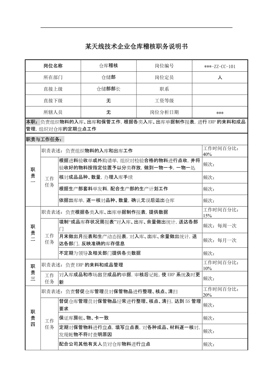 （仓库管理）企业仓库稽核职务说明书_第1页