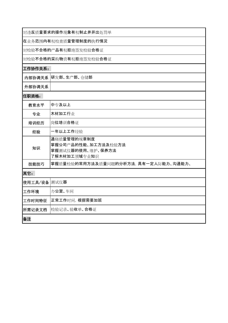 （岗位职责）建材行业质量管理部质量检验岗位说明书_第2页