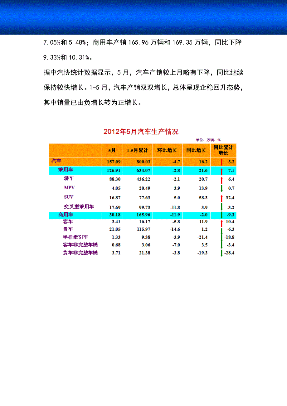 （市场分析）年月全球汽车市场行情分析_第2页