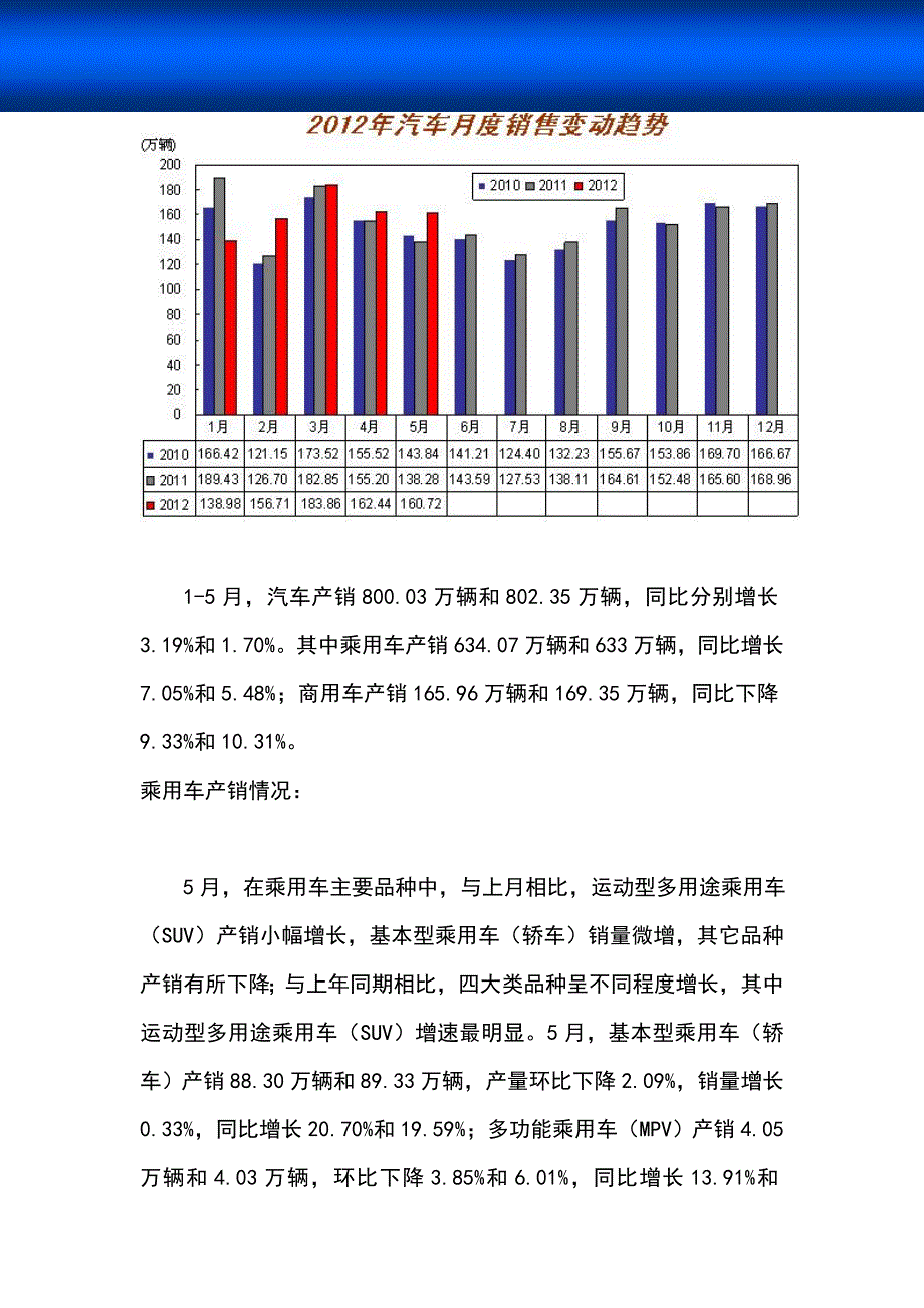 （市场分析）年月全球汽车市场行情分析_第4页