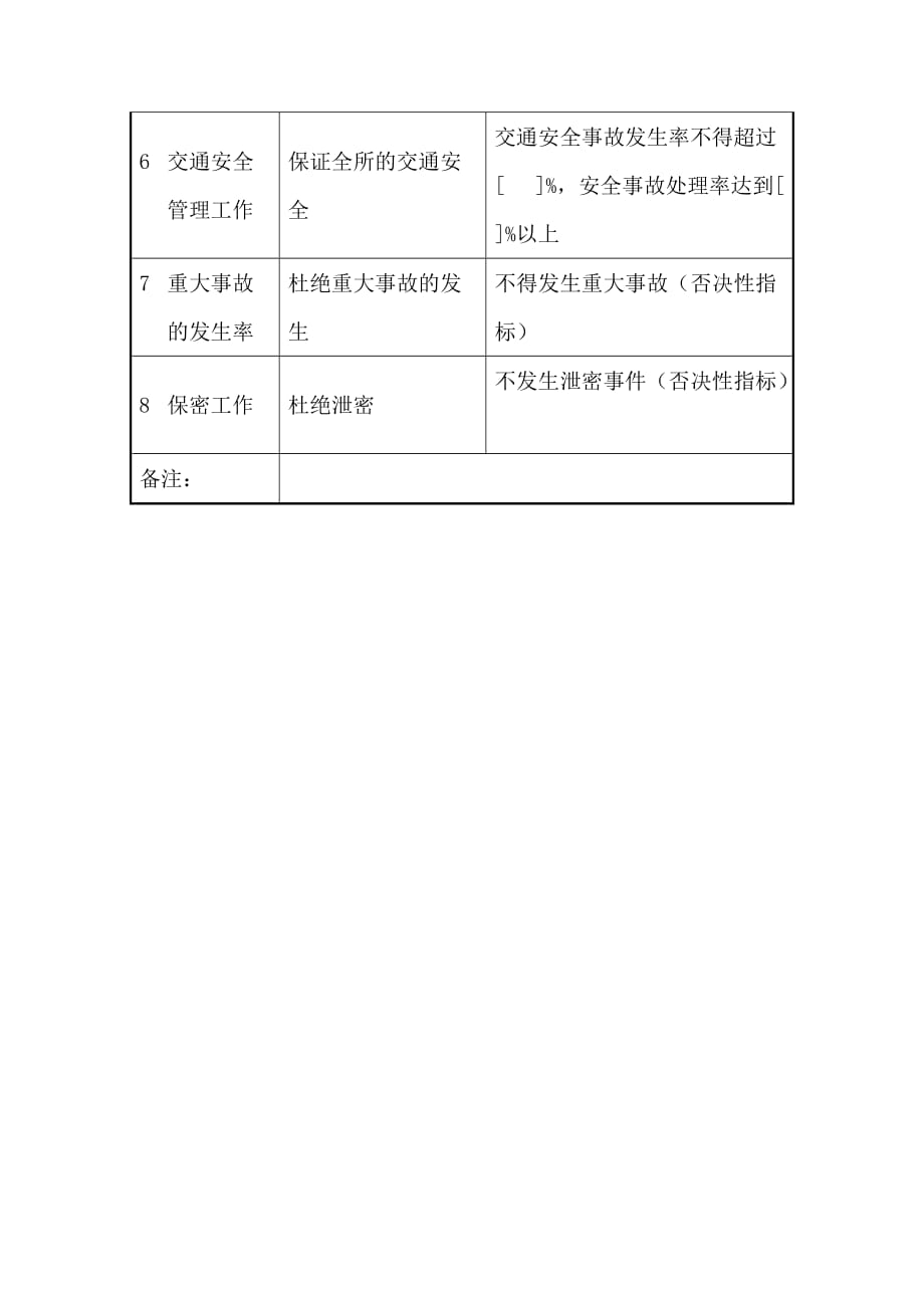 （销售管理）军工行业质量技安处技术安全管理关键业绩考核指标（KPI）_第2页