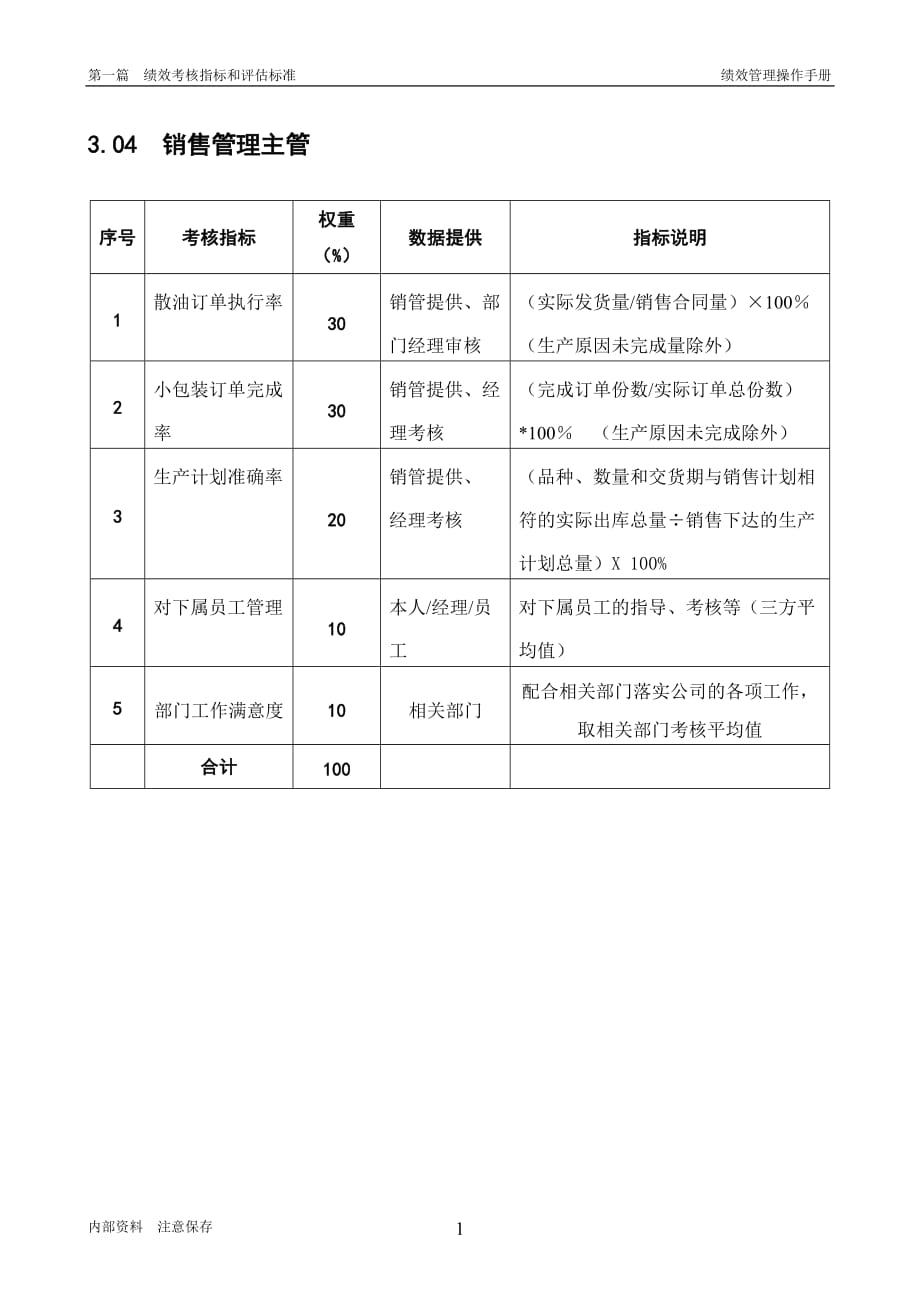 （销售管理）某粮油工业公司油脂销售部销售管理主管岗位绩效考核指标_第1页