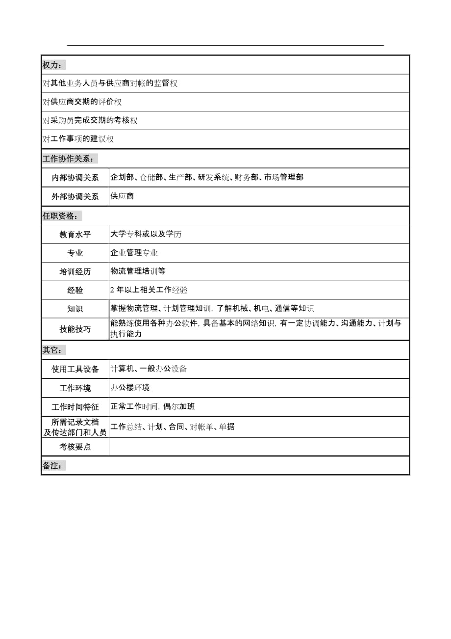 （岗位职责）天线技术企业物控员职务说明书_第2页