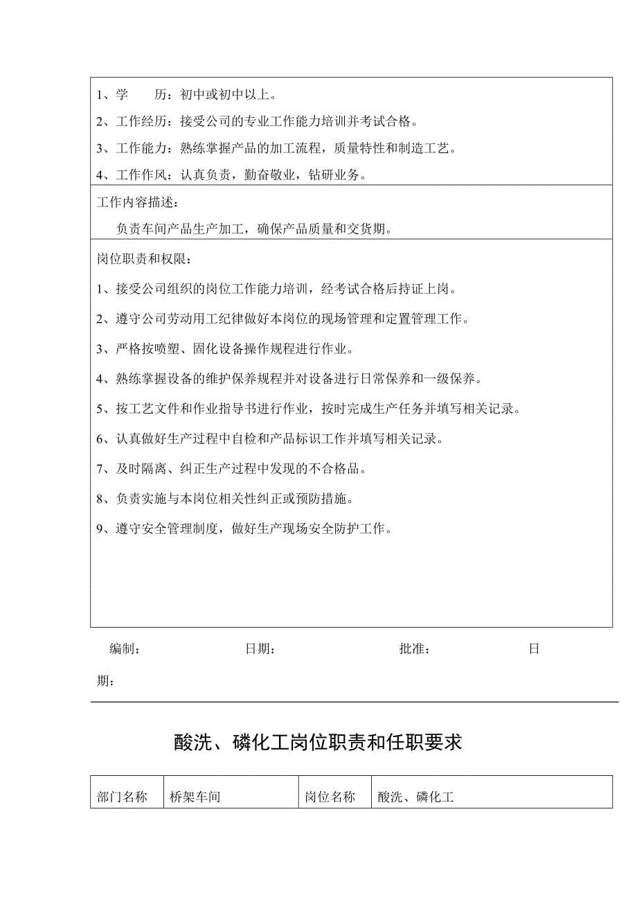 （岗位职责）某公司职员岗位职责与任职要求_第5页