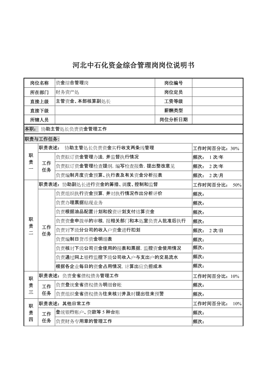 （资金管理）河北中石化资金综合管理岗位说明书_第1页