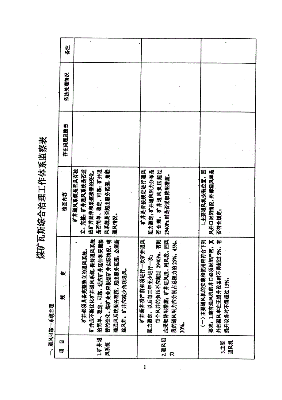 （工作规范）瓦斯综合治理工作体系监察手册()_第4页