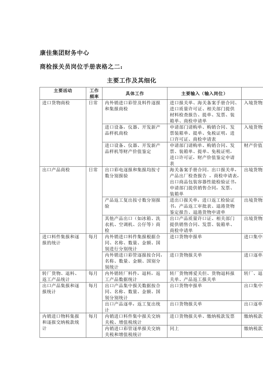 （岗位职责）康佳集团财务中心商检报关员岗位职责_第1页