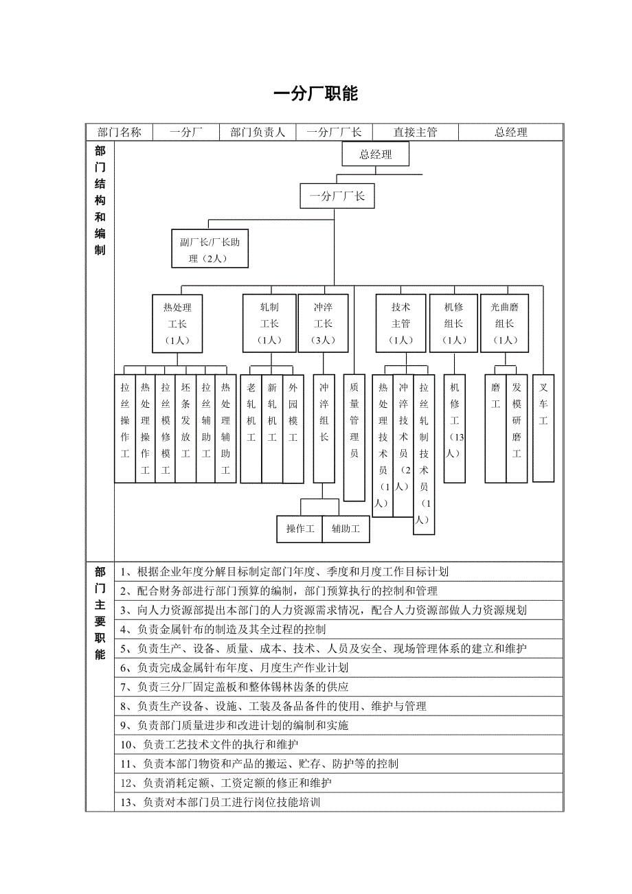 （岗位职责）某针布公司岗位说明书汇集_第5页