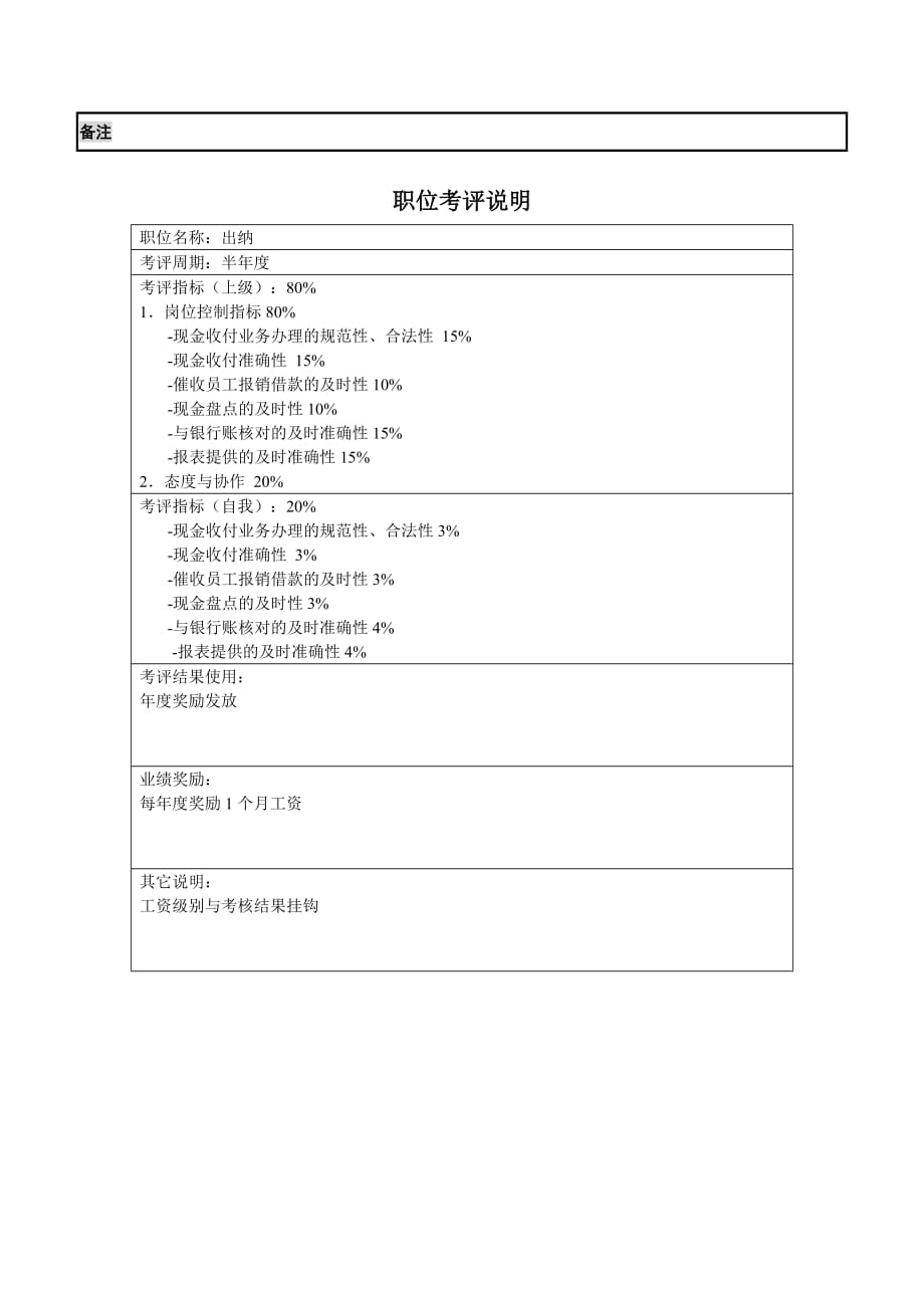 （岗位职责）某公司财务部出纳岗位职责_第3页