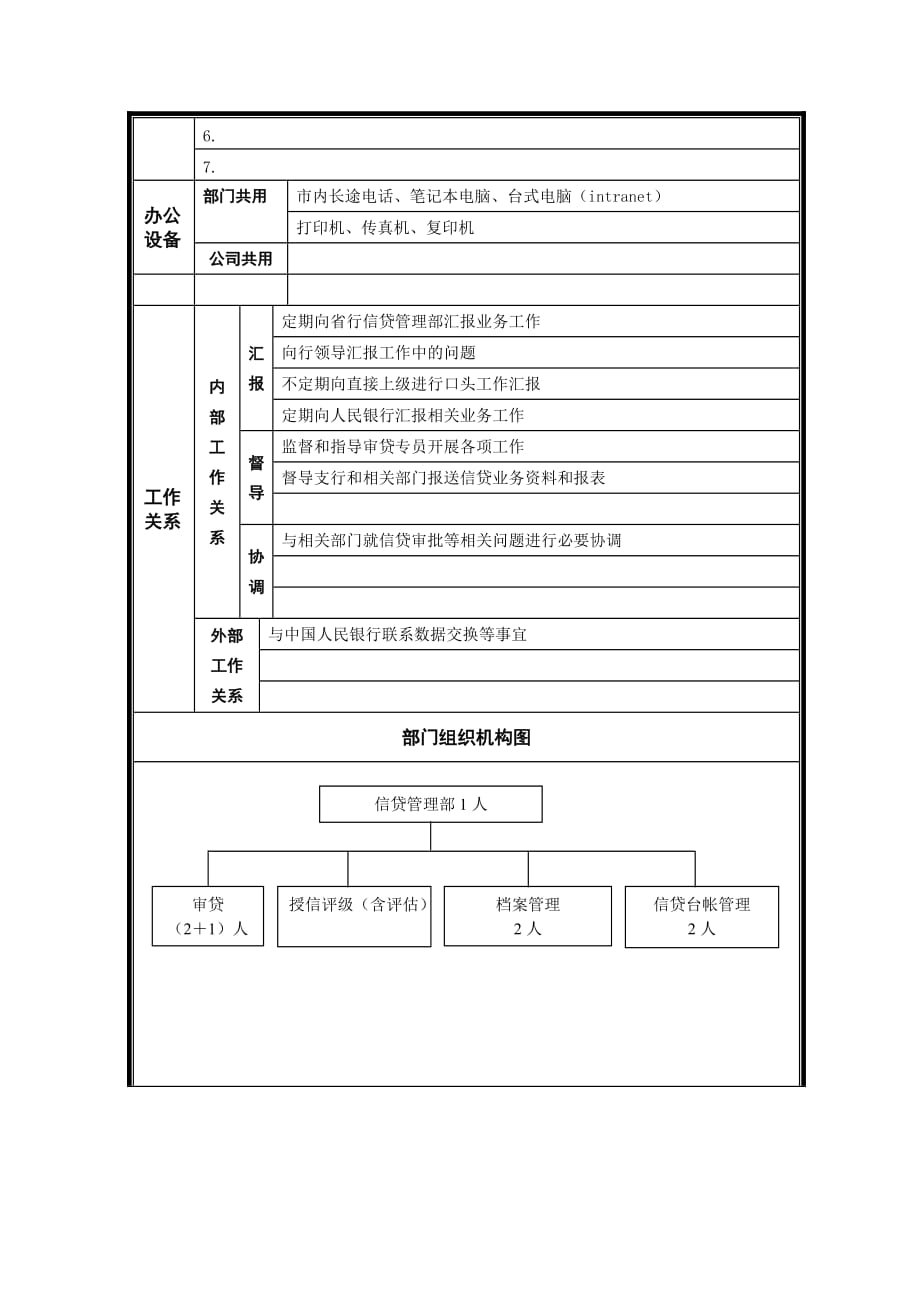 （岗位职责）烟台工行信贷管理部岗位说明书范本_第2页