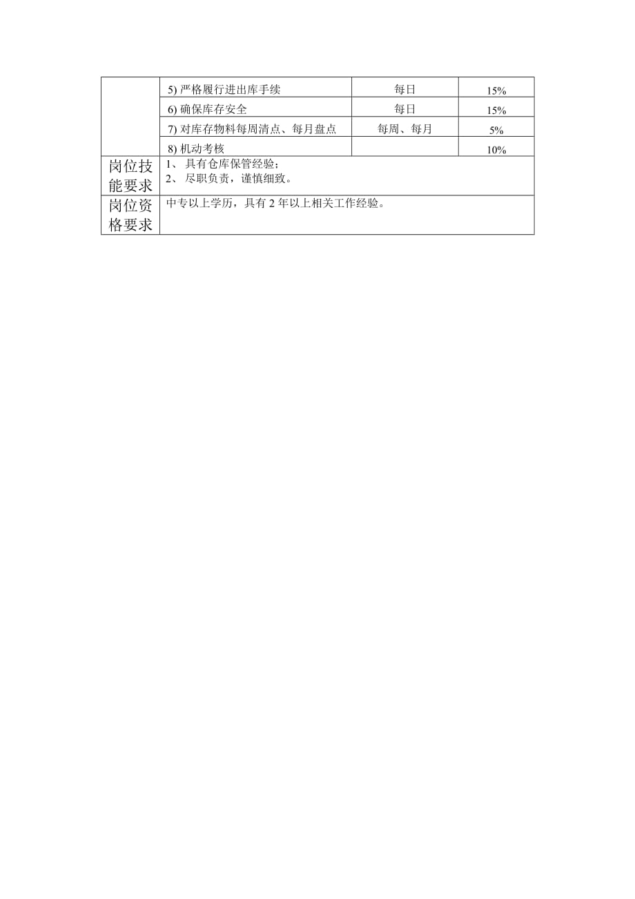 （岗位职责）康佳集团仓库管理员岗位职责_第2页