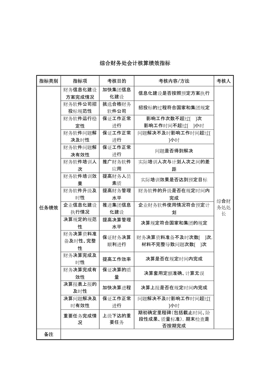 （KPI绩效考核）中航一集团综合财务处会计核算绩效指标_第1页