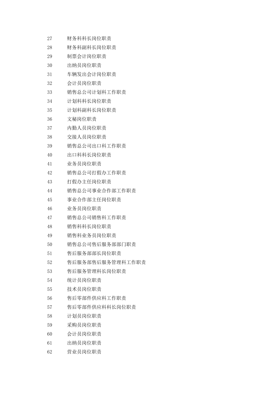 （岗位职责）某公司的岗位职责大全_第2页