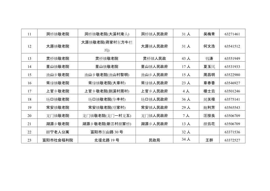 （员工福利待遇）社会福利机构_第2页