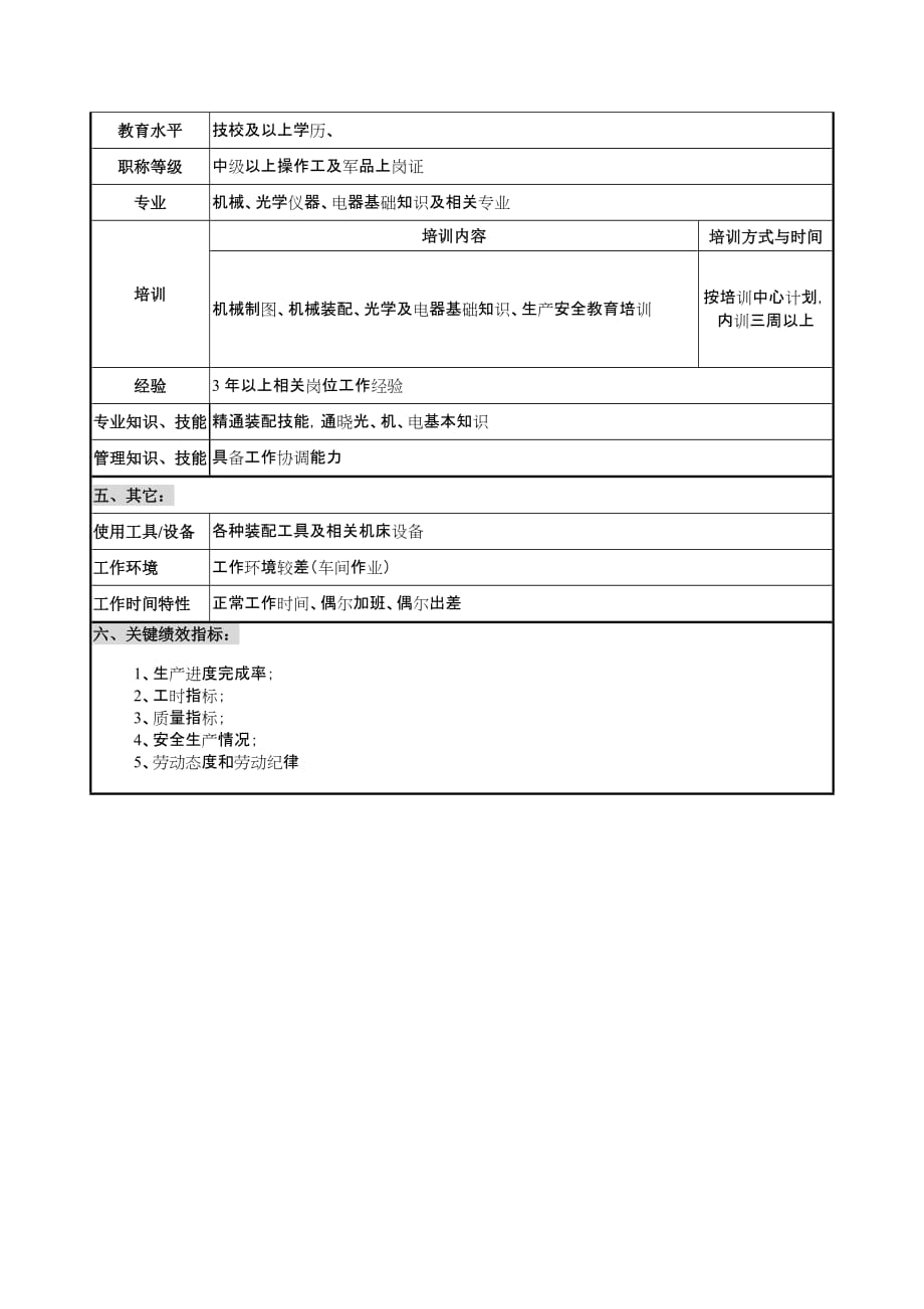 （岗位职责）仪器生产企业总装配工职位说明书_第2页