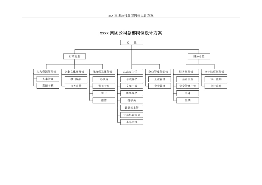 （岗位职责）集团公司总部岗位设计_第1页