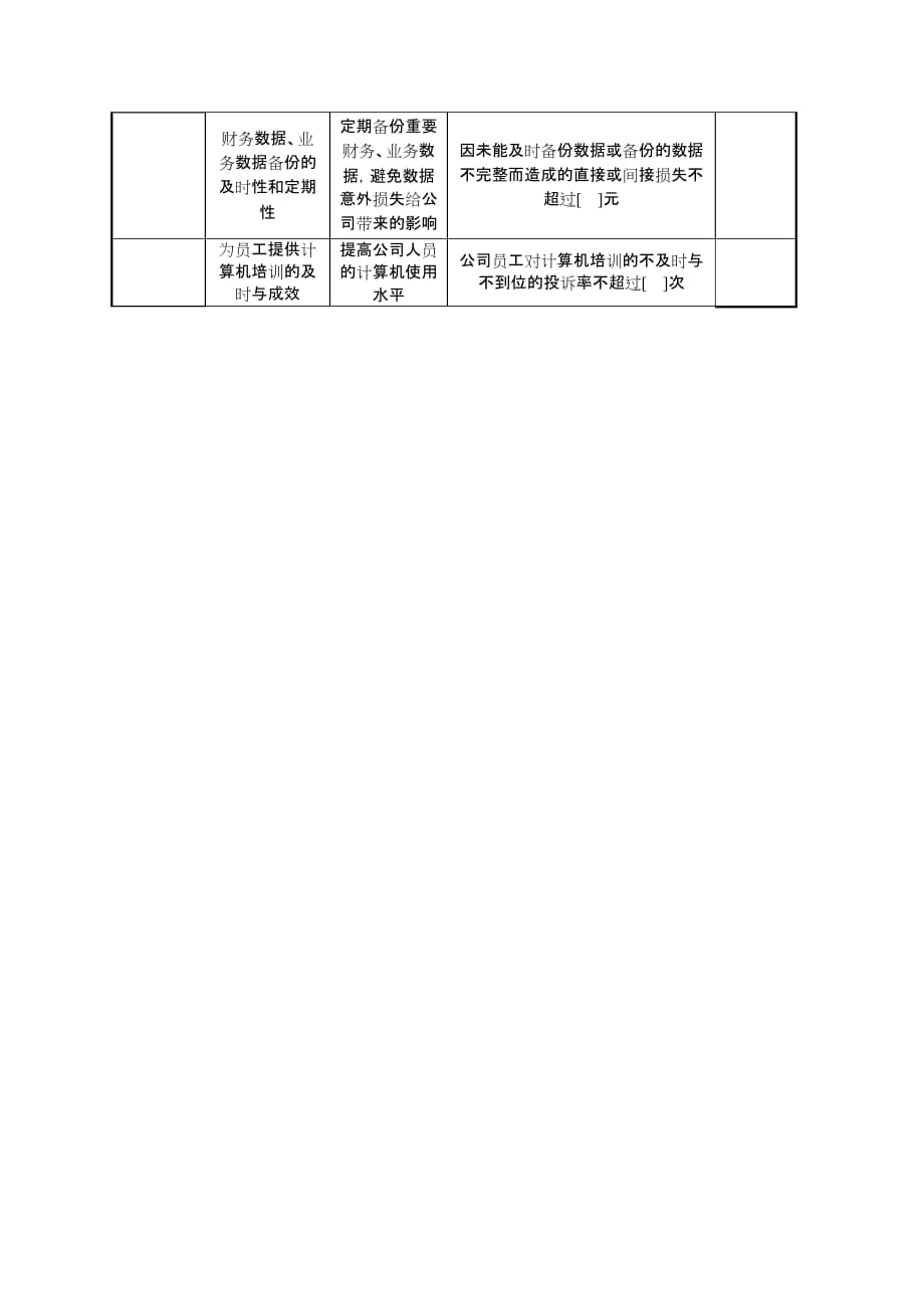 （KPI绩效考核）计划统计副经理任务绩效指标_第2页