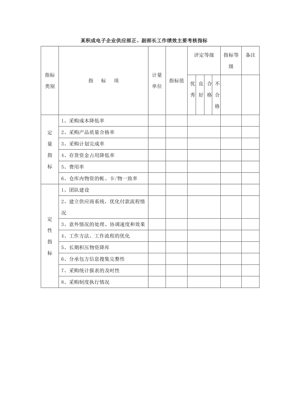 （KPI绩效考核）企业供应部正副部长员工工作绩效主要考核指标_第1页