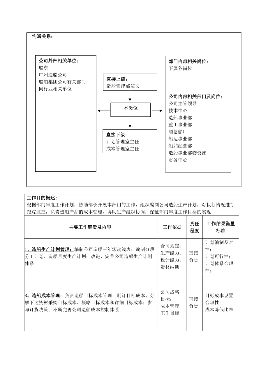 （岗位职责）造船管理部副部长职责描述_第2页