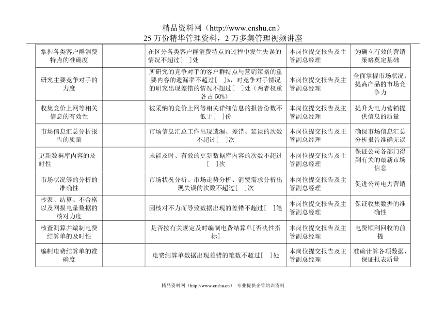 （销售管理）电力行业电力营销部主任关键业绩考核指标（KPI）_第2页