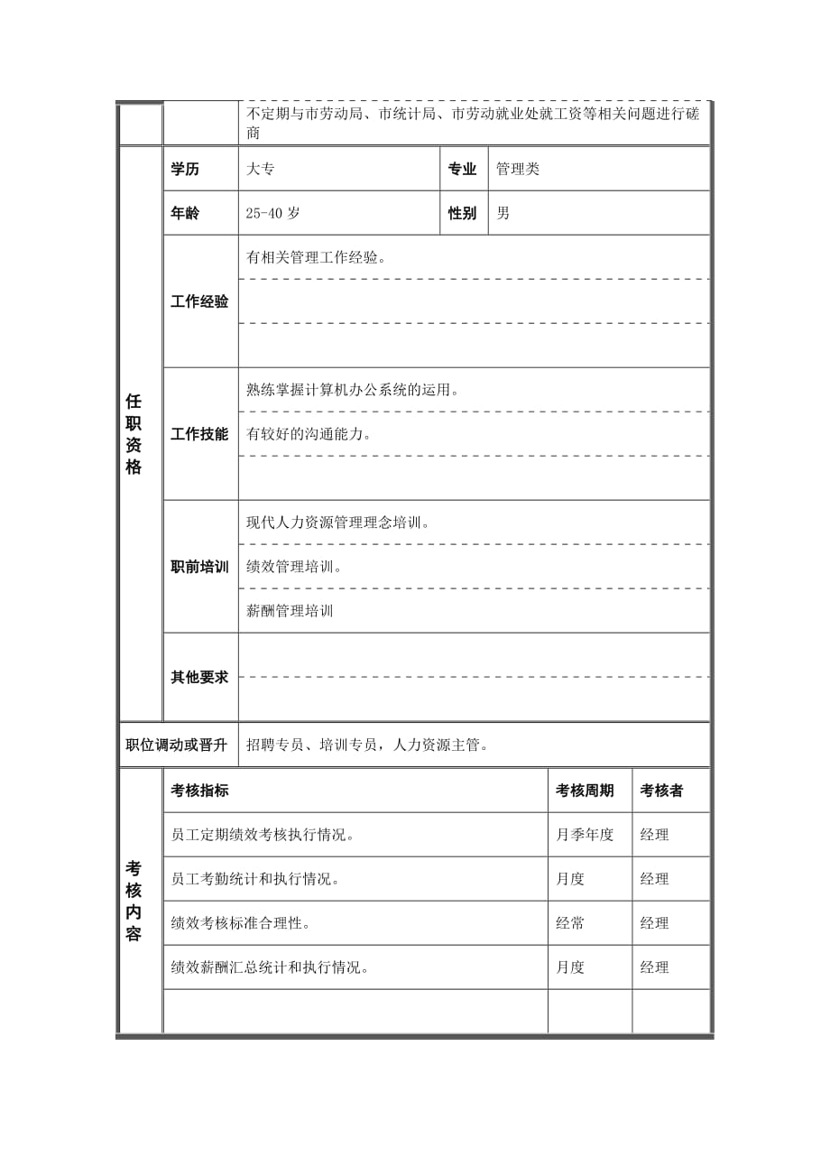 （岗位职责）人力资源部绩效薪酬专员岗位职责_第3页